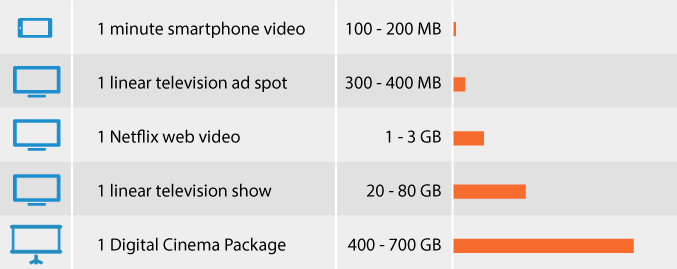 Video File Size Chart