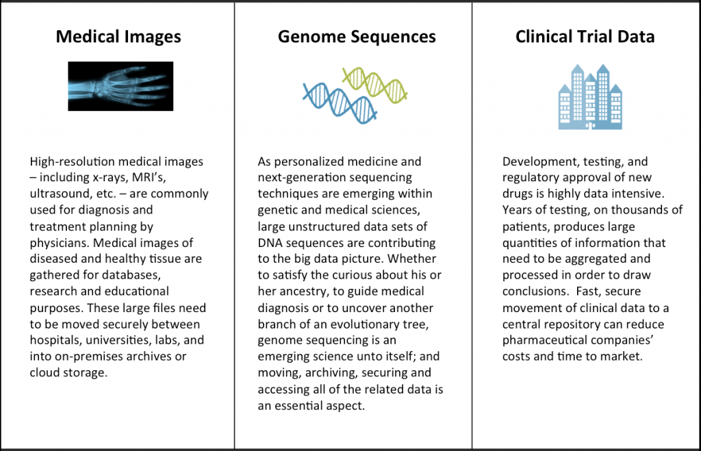 science companies