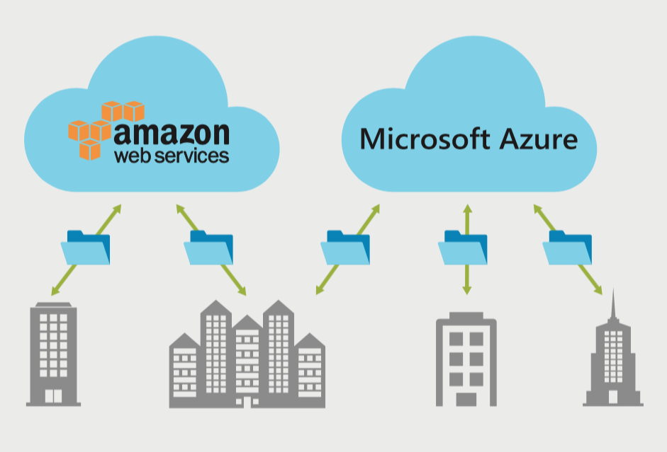 multiple cloud platforms