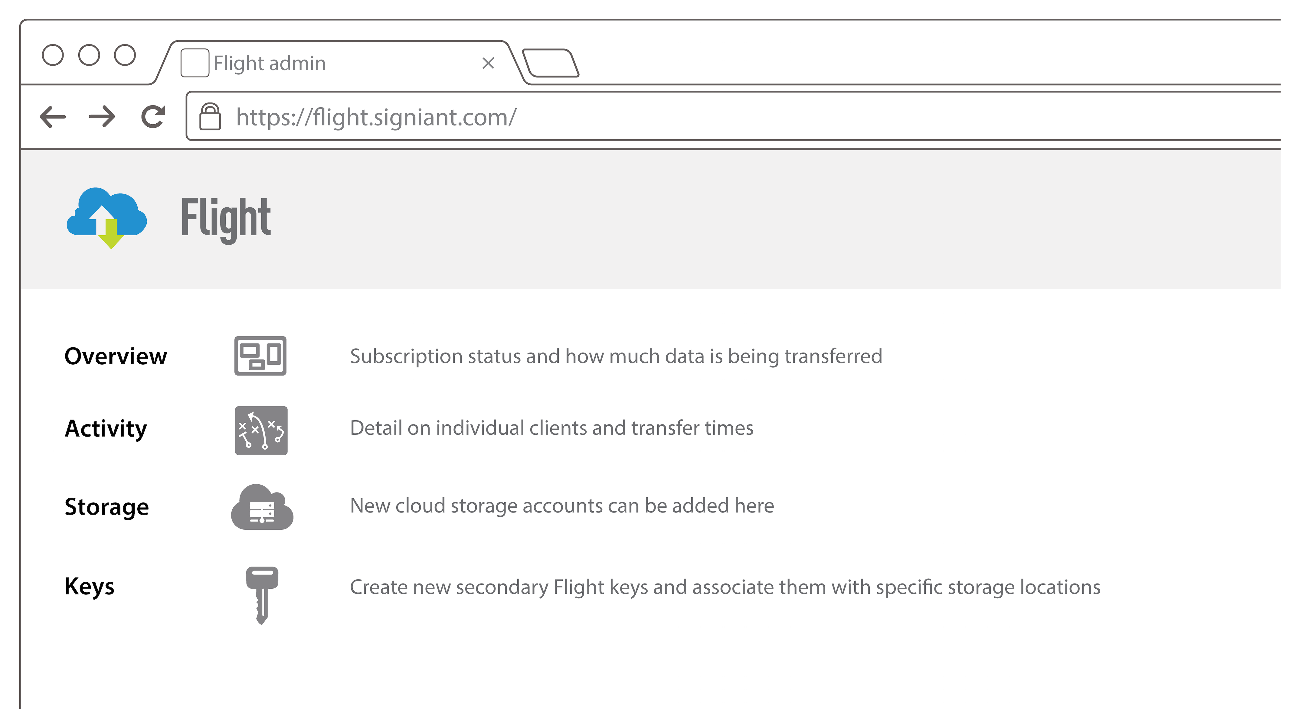 FLIGHT'S WEB-BASED CONSOLE