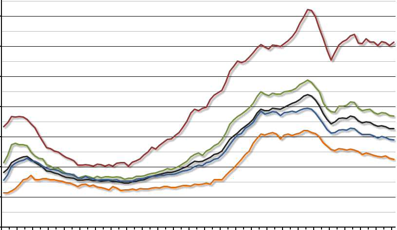 A pricing graph with 5 different colored lines.