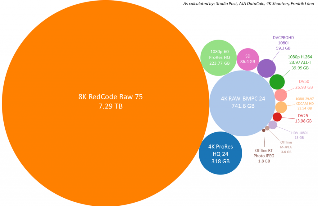 Comparison of file sizes