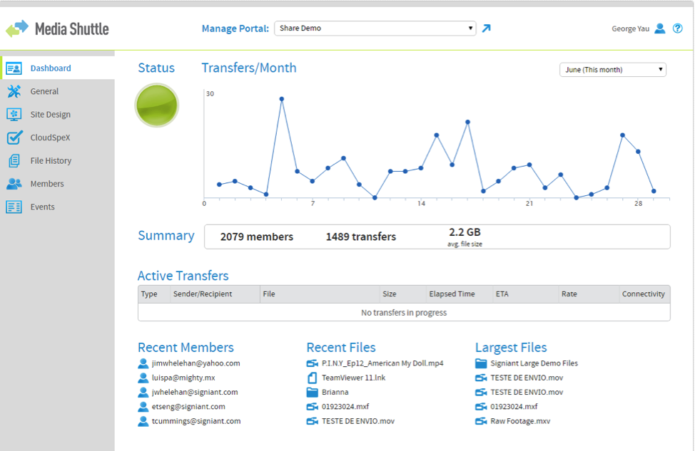 A Media Shuttle dashboard showing status, transfers per month, summary, active transfers, recent members and recent files.