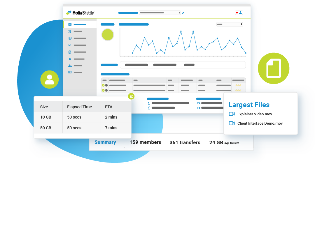 Screenshots showing the Media Shuttle intuitive dashboard.