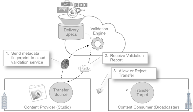 How CloudSpeX Technology Works Image