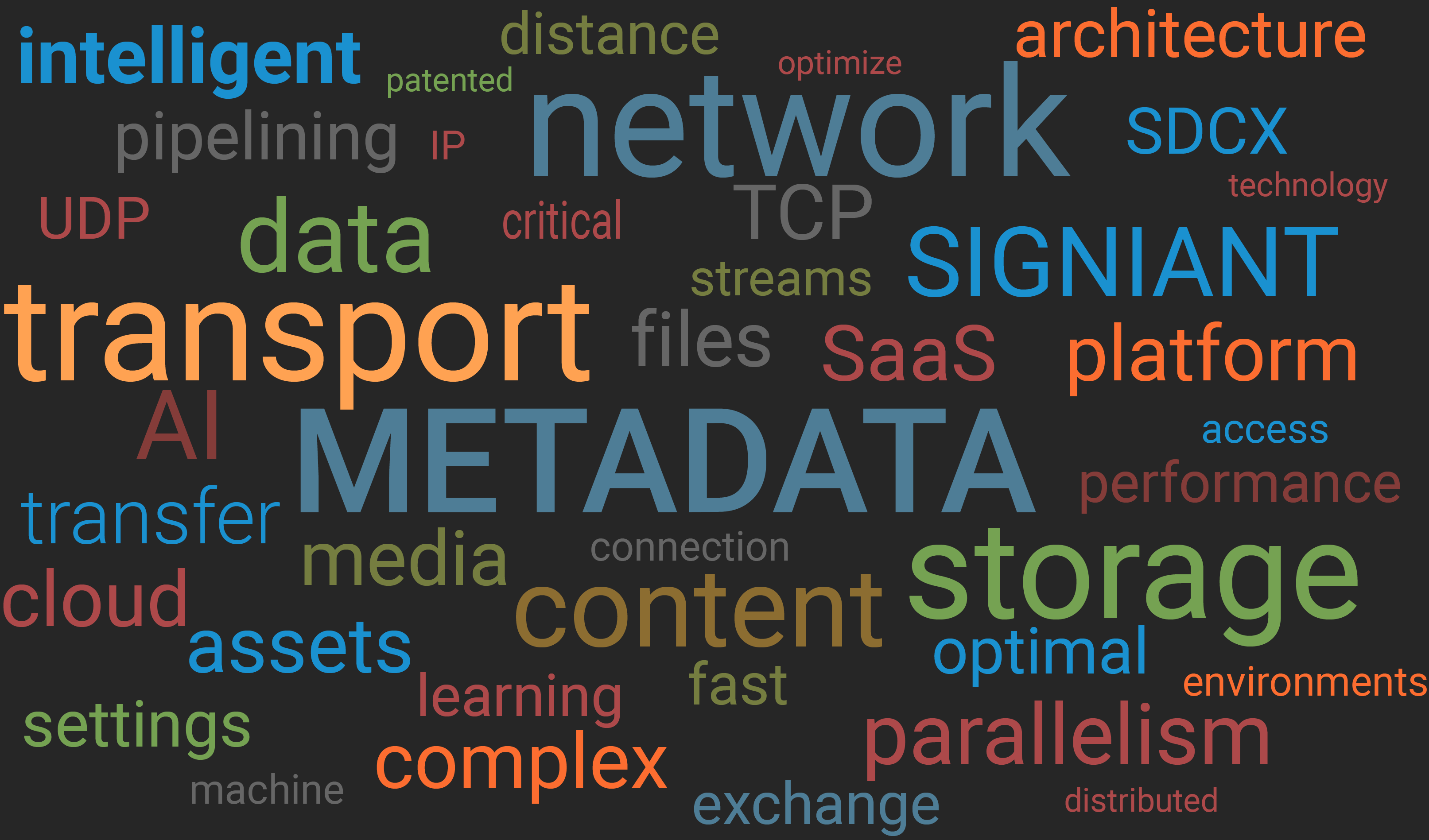 A colorful word cloud with words like metadata, transport, network, storage, Signiant, content, media, transfer and more.