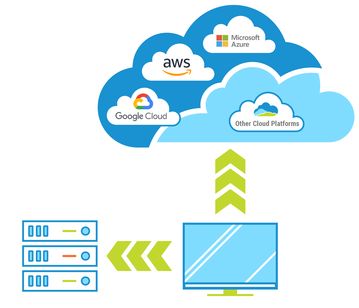 Signiant’s SaaS and on-premises file acceleration solutions