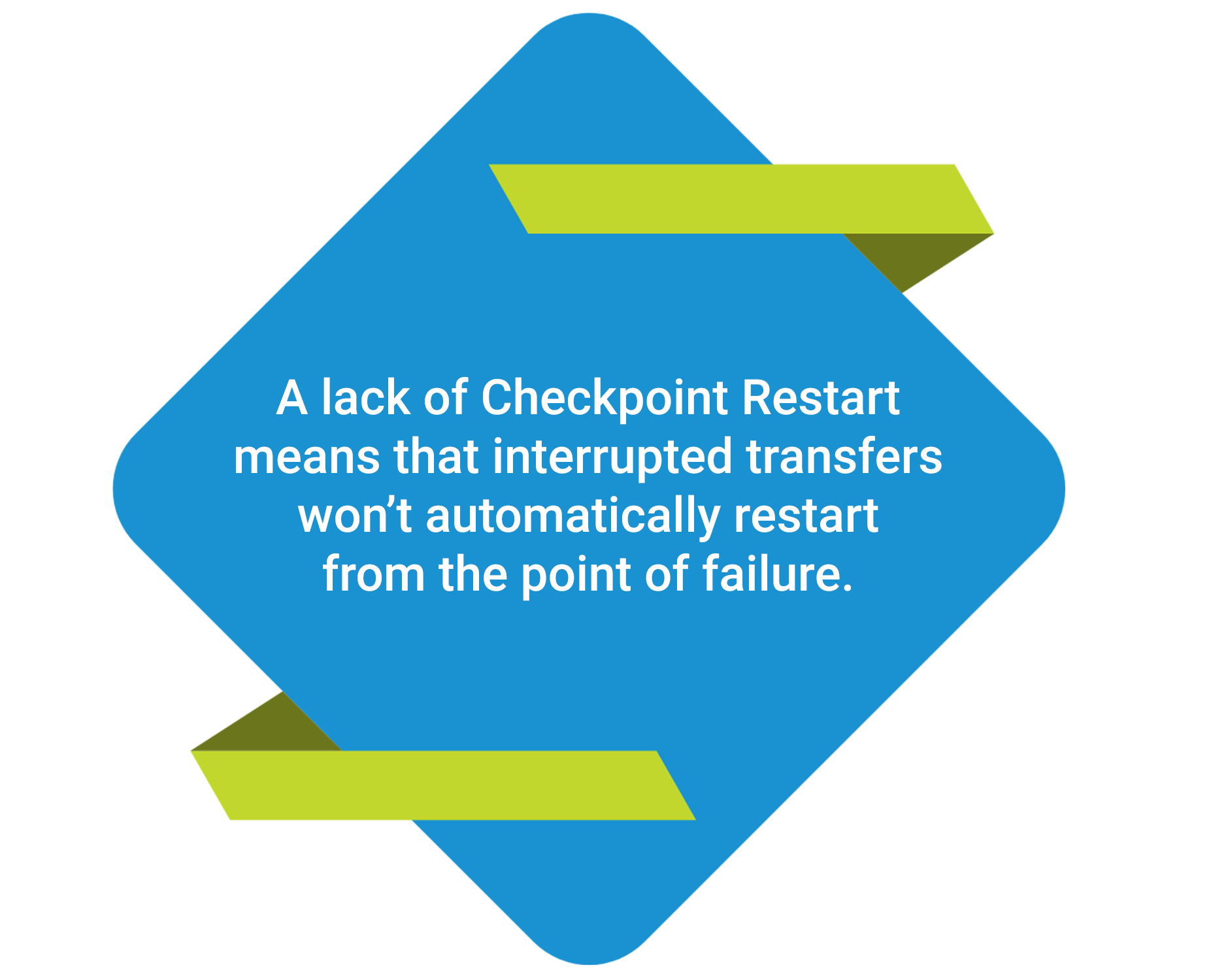 A lack of Checkpoint Restart means that interrupted transfers won't automatically restart from the point of failure.