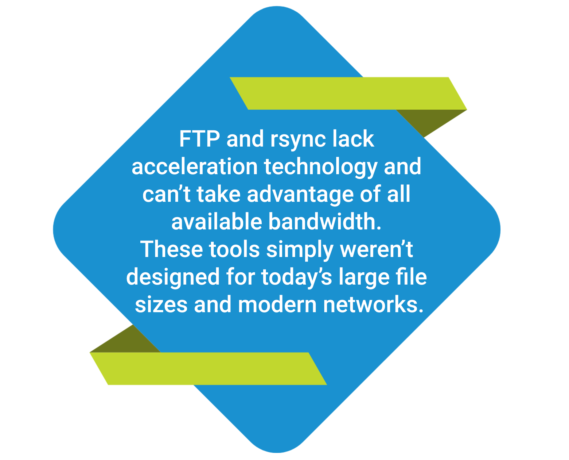 FTP and rsync lack acceleration technology and can't take advantage of all available bandwidth.