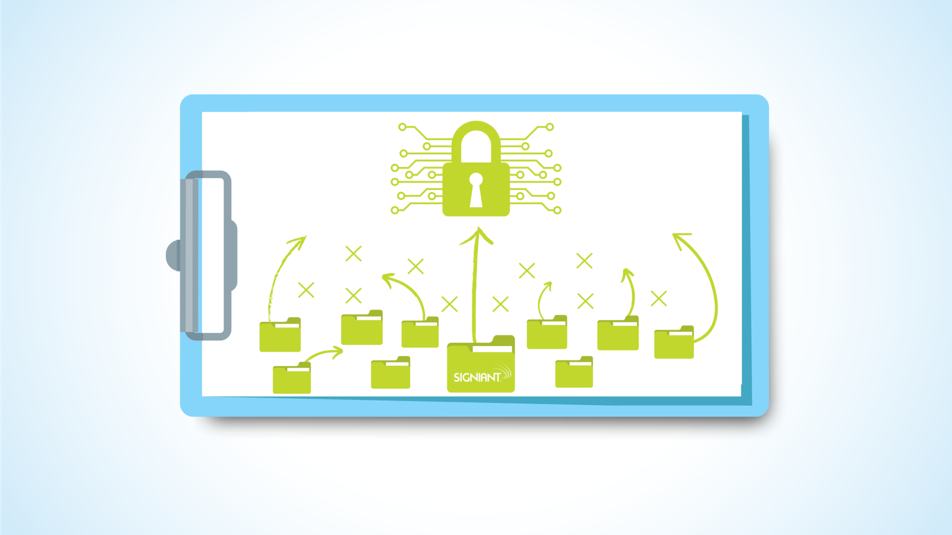 Essential security considerations: Get everyone on the same page and work together. Your first step, and best place to start. Educate yourselves, your clients, your coworkers and management on the risks and options. Recognize that every production is different and unique. Access, functionality and security are all important. Success requires all three, not just two. Recognize there is a technical side and a very big social side. Recognize that security protocols cannot hinder productivity. Put teams together that collaborate well. There will be a lot of learning on both sides. When choosing technology, first find a partner with a security-first mindset.