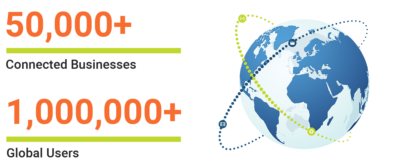 Signiant_Adv_Stats-3